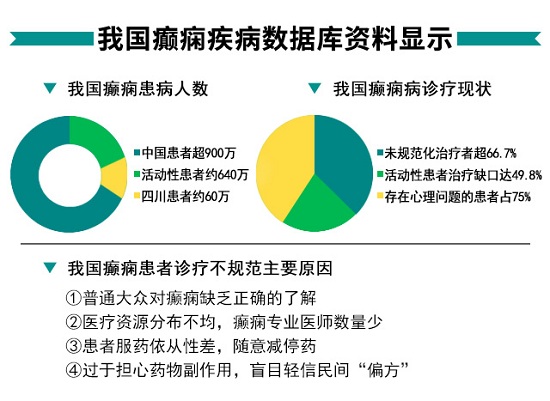 [成都癫痫病医院]628国际癫痫关爱日，6月27-28日省市三甲癫痫名医亲临神康，助力癫痫规范诊疗